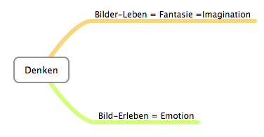 denken1