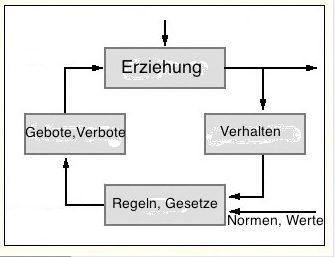 erziehung-als-ueberfuehrung-wfs