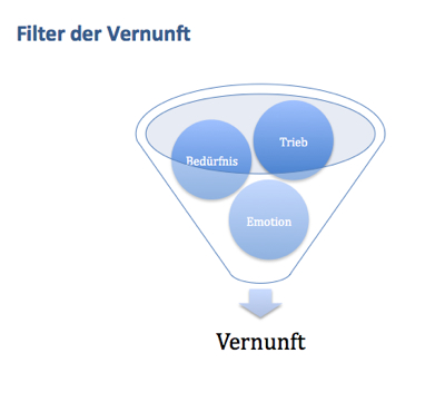 filter-vernunft