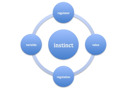 instinct