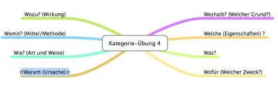 kategorien-uebung4