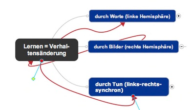 lernen-verhalten