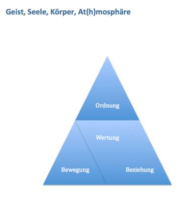 naturgesetze