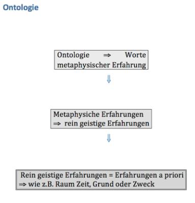 ontologie
