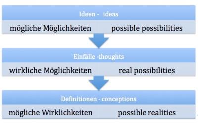 wirklichkeiten1