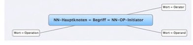wort_op