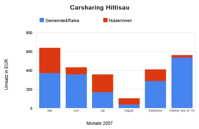 carsharing_hittisau1