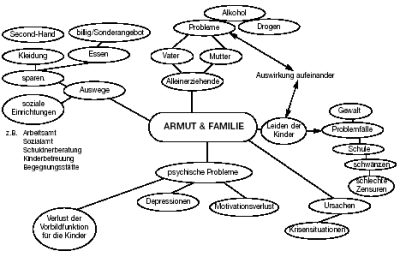 Das Armuts MinMap