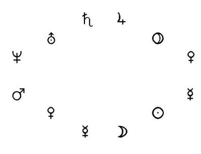 zodiac-planets-ohne-linie-zugeschnitten