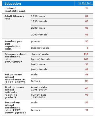 education_statistics