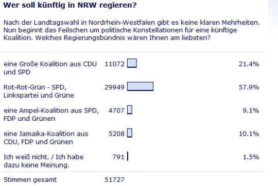 Abstimmung