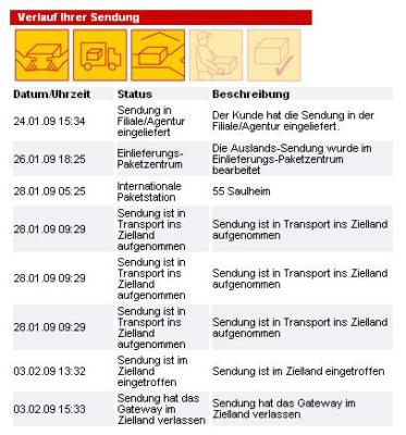 dhl2