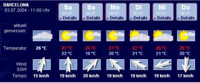 wetter