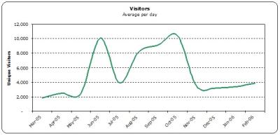 Chart1_bmwPreview