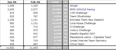 Website-Referrals_bmwPreview