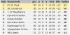 tabelle