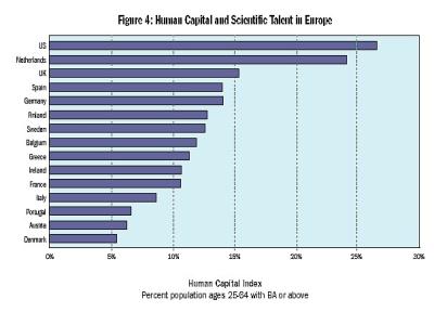 florida_population21