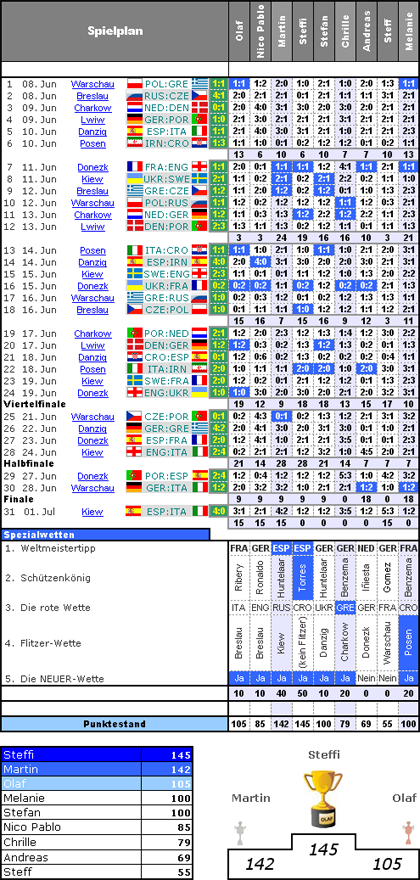 Spielplan_EM_2012