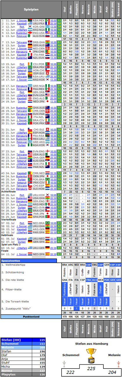 WM-2010-Spielplan