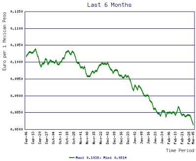 chart_image