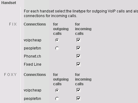 Auswahl SIP Provider für outgoing calls beim Gigaset A580 IP