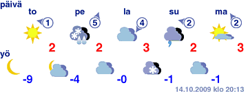 gram_5d_fi_Joensuu_2009101515_2009101420