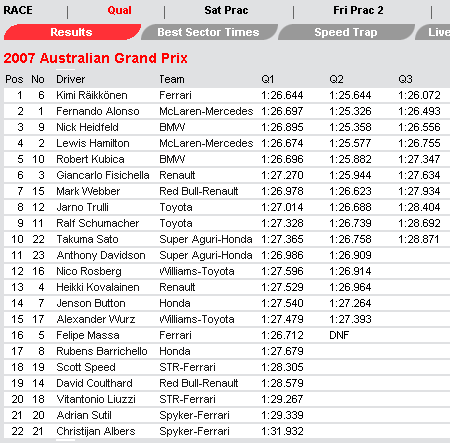 2007-Australien-Qualifying-Ergebnis