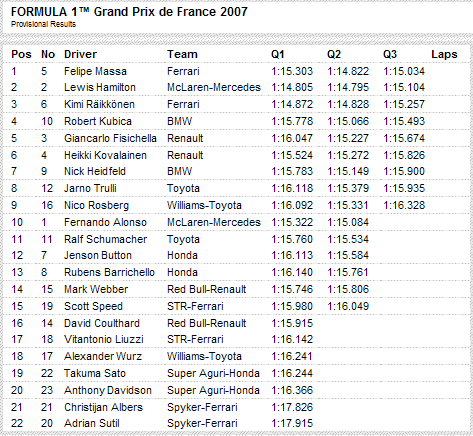 QualifyingFrankreich2007