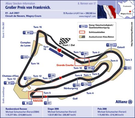 StreckeFrankreichCircuitdeNeversMagnyCours