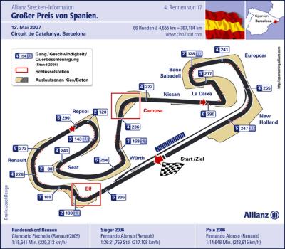 StreckeSpanienCircuitdeCatalunya