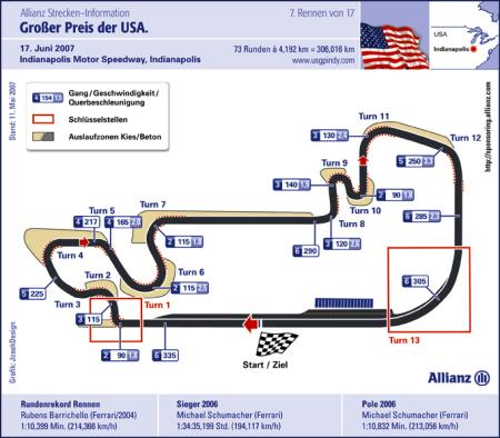 StreckeUSAIndianapolisMotorSpeedway