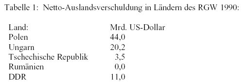 DDR-Schulden
