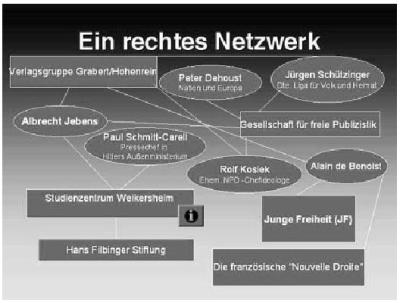 Netzwerk