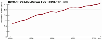 footprint_index_2006_99699