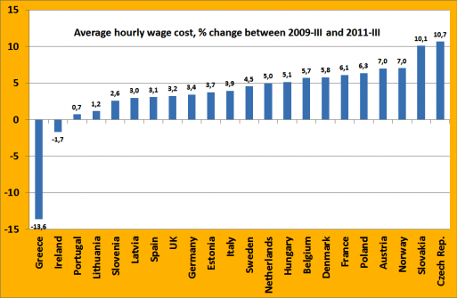 greece_wages