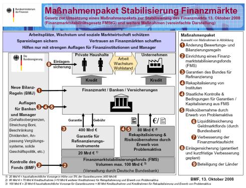 schaubild1