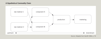 figure-3