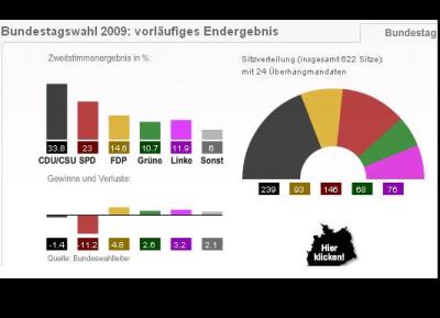 wahlergebnis