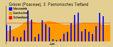 aerius und nasonex to the rescue