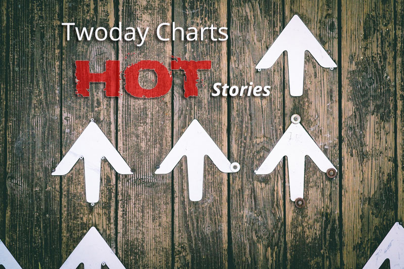 Twoday Charts Redesign