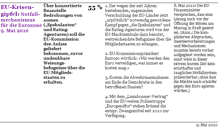 Komplott-o-Meter-Conspiracymeter-c-initiative-vernunft-2010-05-09-EU-Krisengipfel-05-09
