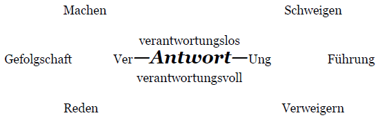 iv-039-Ver-Antwort-Ung