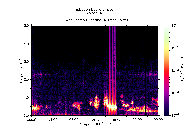 iv-HAARP-Induction-Magnetometer-2010-04-10