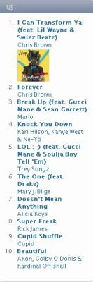 itunes-charts
