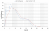 Hydrograph