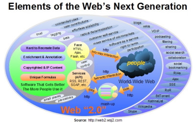 web20