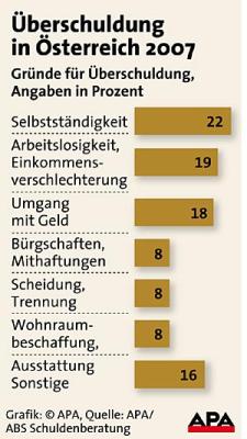 grafik_verschuldung