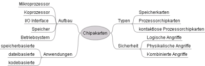 Chipakarten1