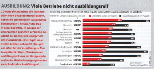 Betriebe_nicht_ausbildungsreif-einblick-10-2013-v27-05-S-8-