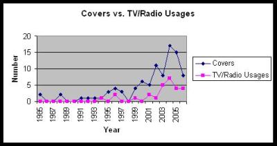 tv-vs-coversgraph
